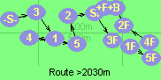 Route >2030m