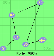 Route >7890m