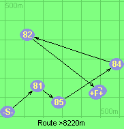 Route >8220m