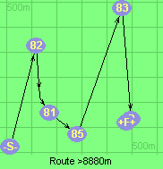 Route >8880m