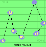 Route >9080m
