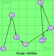 Route >9590m