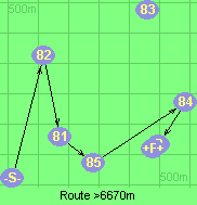 Route >6670m