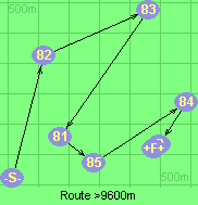 Route >9600m