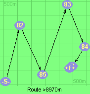 Route >8970m