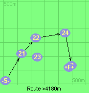 Route >4180m