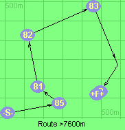 Route >7600m