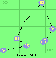 Route >6980m