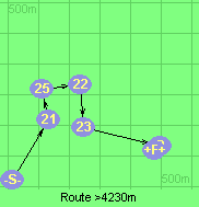 Route >4230m