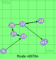 Route >6870m