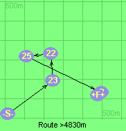 Route >4830m