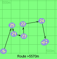 Route >5570m
