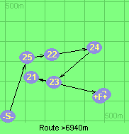 Route >6940m