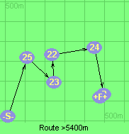 Route >5400m