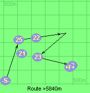 Route >5840m