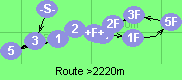 Route >2220m