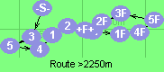 Route >2250m