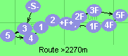 Route >2270m