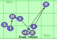 Route >4420m