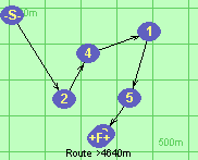 Route >4640m