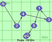 Route >5910m