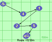Route >5210m