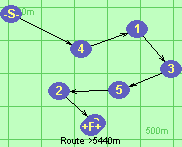 Route >5440m