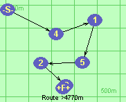 Route >4770m