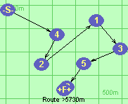 Route >5730m