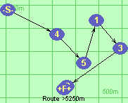 Route >5250m