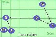 Route >5220m