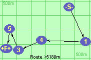 Route >5180m