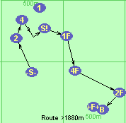 Route >1880m