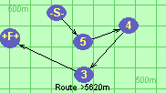 Route >5620m
