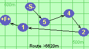 Route >6620m