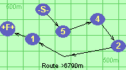 Route >6790m