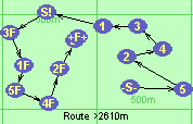 Route >2610m