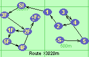 Route >3020m