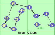Route >2230m