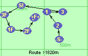 Route >1820m