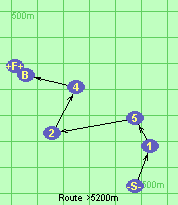 S-1-5-2-4-B-F