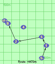 S-1-5-2-B-F