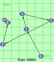 S-1-4-3-5-B-F