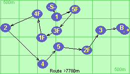 S-1-5F-3F-1F-4F-2-4-5-2F-3-B-F