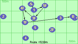 S-1-5F-3F-4F-1F-3-B-F