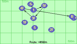 S-1-5F-3F-4F-B-F