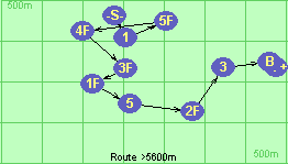 S-1-5F-4F-3F-1F-5-2F-3-B-F