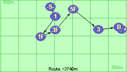S-1-1F-3F-5F-3-B-F