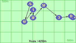 S-1F-1-3F-5F-3-B-F