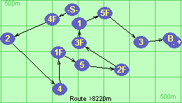 S-4F-2-4-1F-5-2F-3F-1-5F-3-B-F